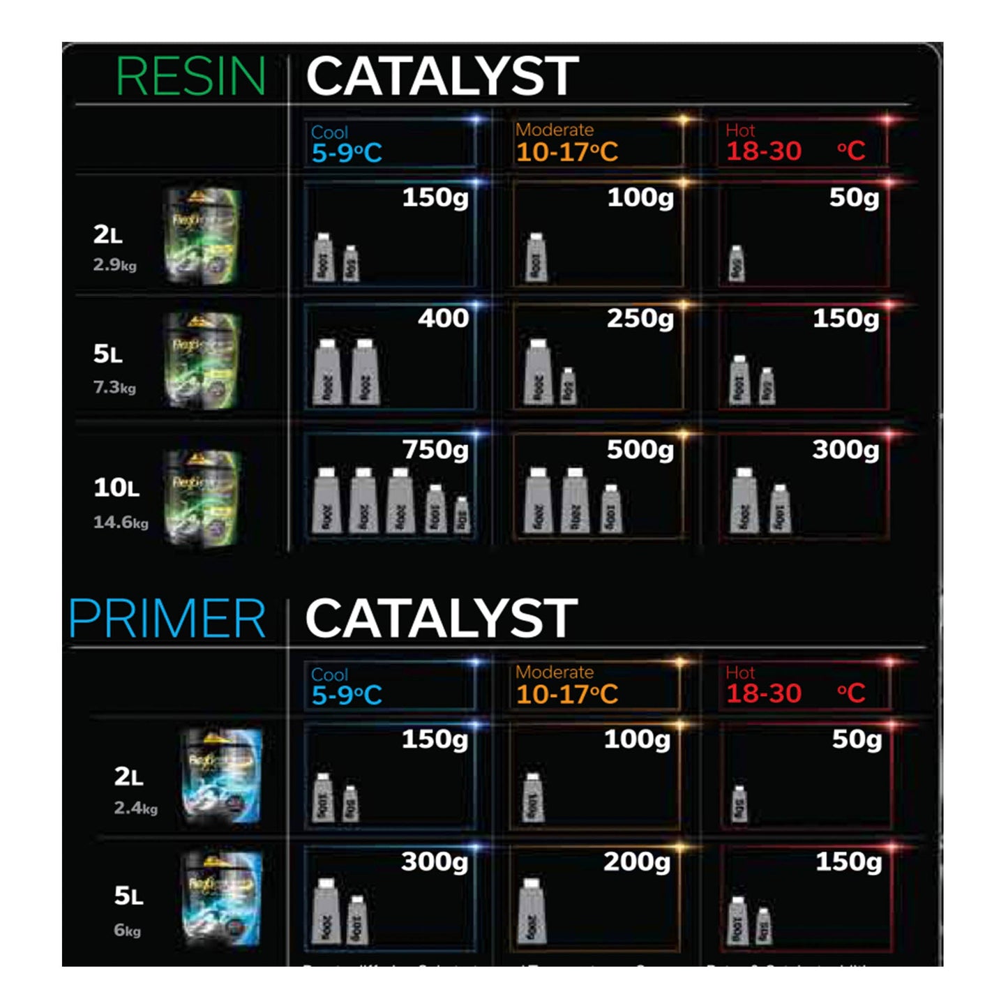 Acrypol Flexiglass Topcoat And Resin - 20kg