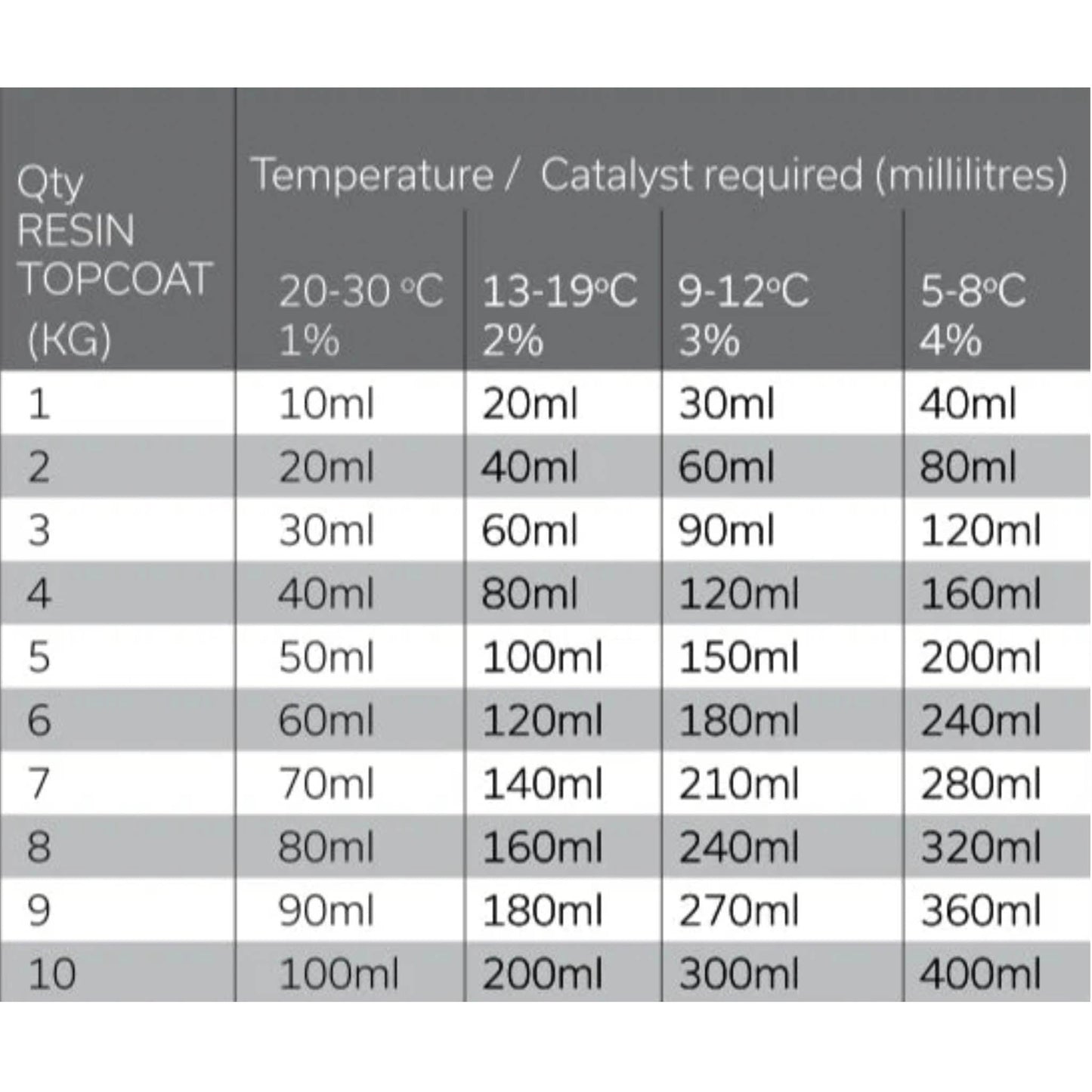 Cromar GRP Catalyst Fibreglass Resin And Topcoat Hardener 5kg