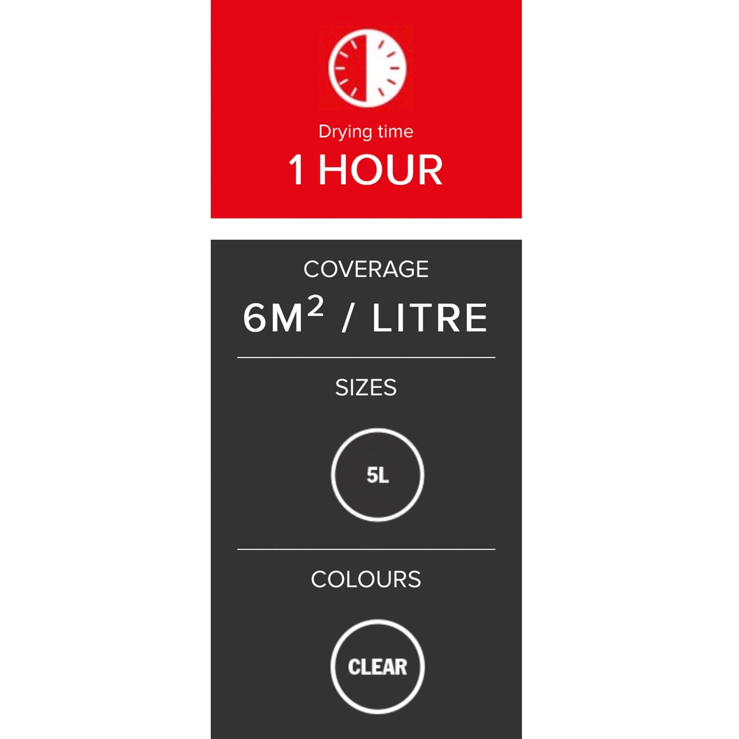 Thompsons One Coat Concrete Seal Clear 5 Litre