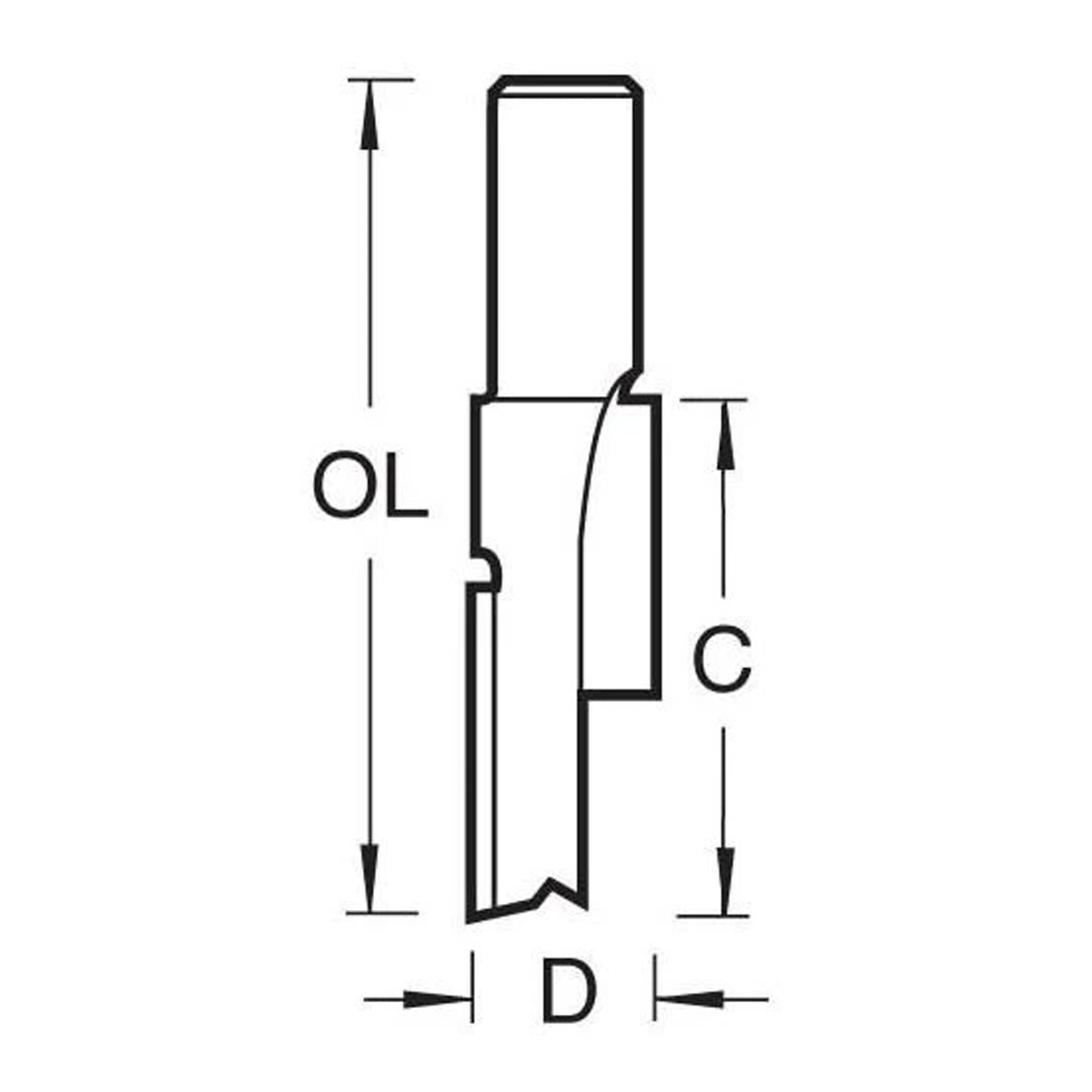 Trend Mortise Router Cutter Size Guide