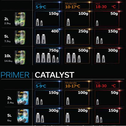 Acrypol Flexiglass Catalyst 100gm - Transtools Online