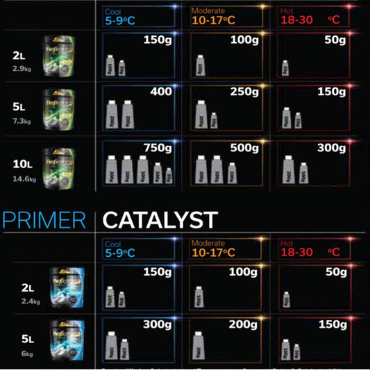 Acrypol Flexiglass Catalyst 100gm