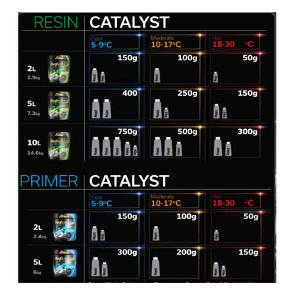 Acrypol Flexiglass Topcoat And Resin - 20kg - Transtools Online