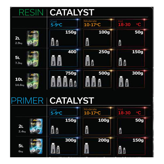 Acrypol Flexiglass Topcoat And Resin - 20kg