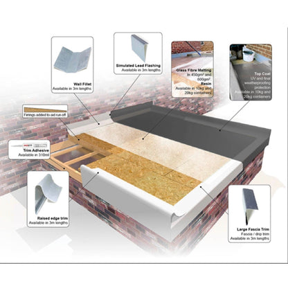 Cromar Pro GRP Top Coat Dark Grey 20kg