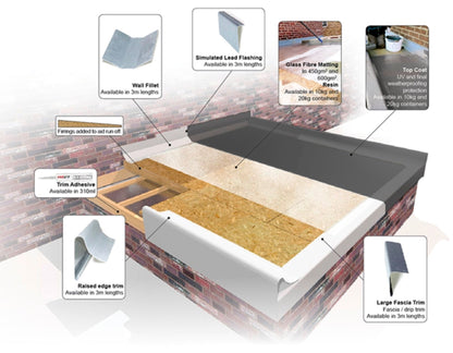 Cromar GRP Pure Roofing Resin 10kg