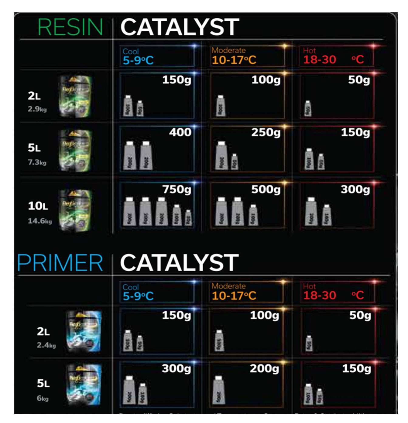 Flexiglass Catalyst 100gm - Transtools Online