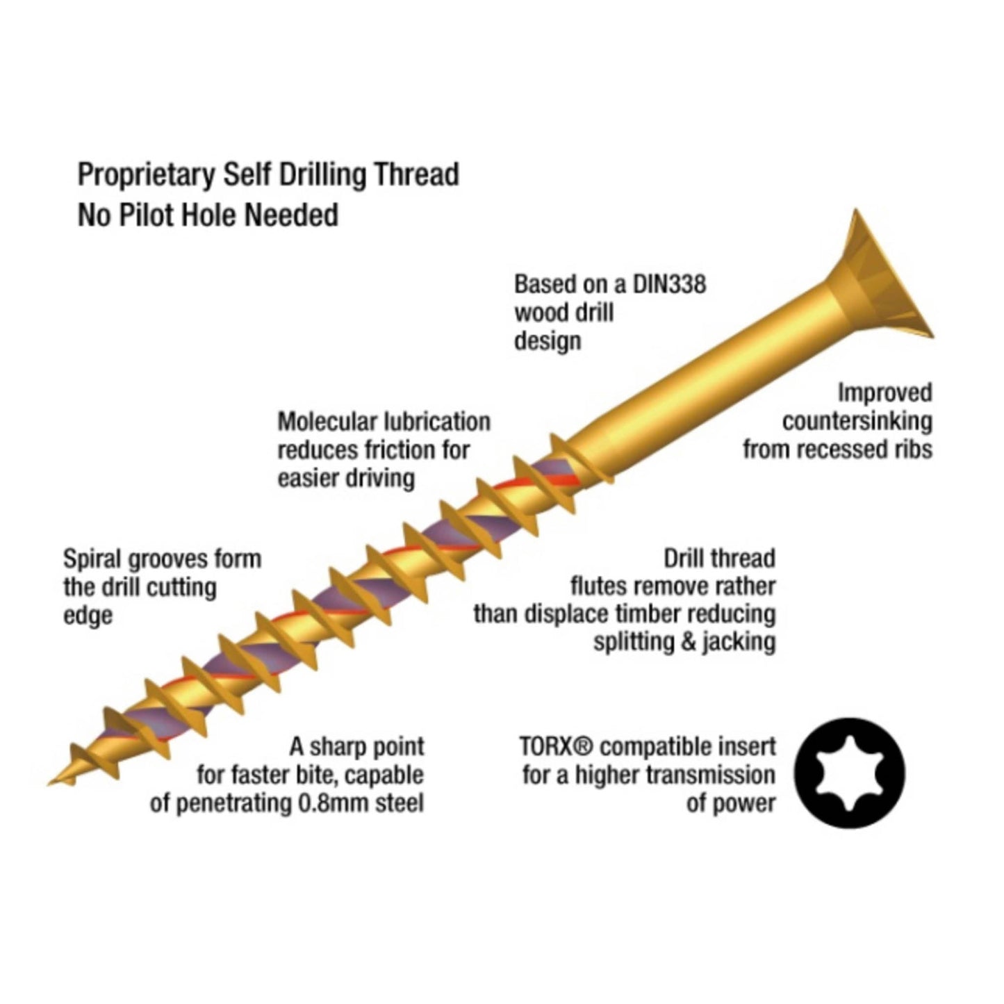ForgeFast Multi Purpose Self Drilling Wood Screw Tub - Transtools Online