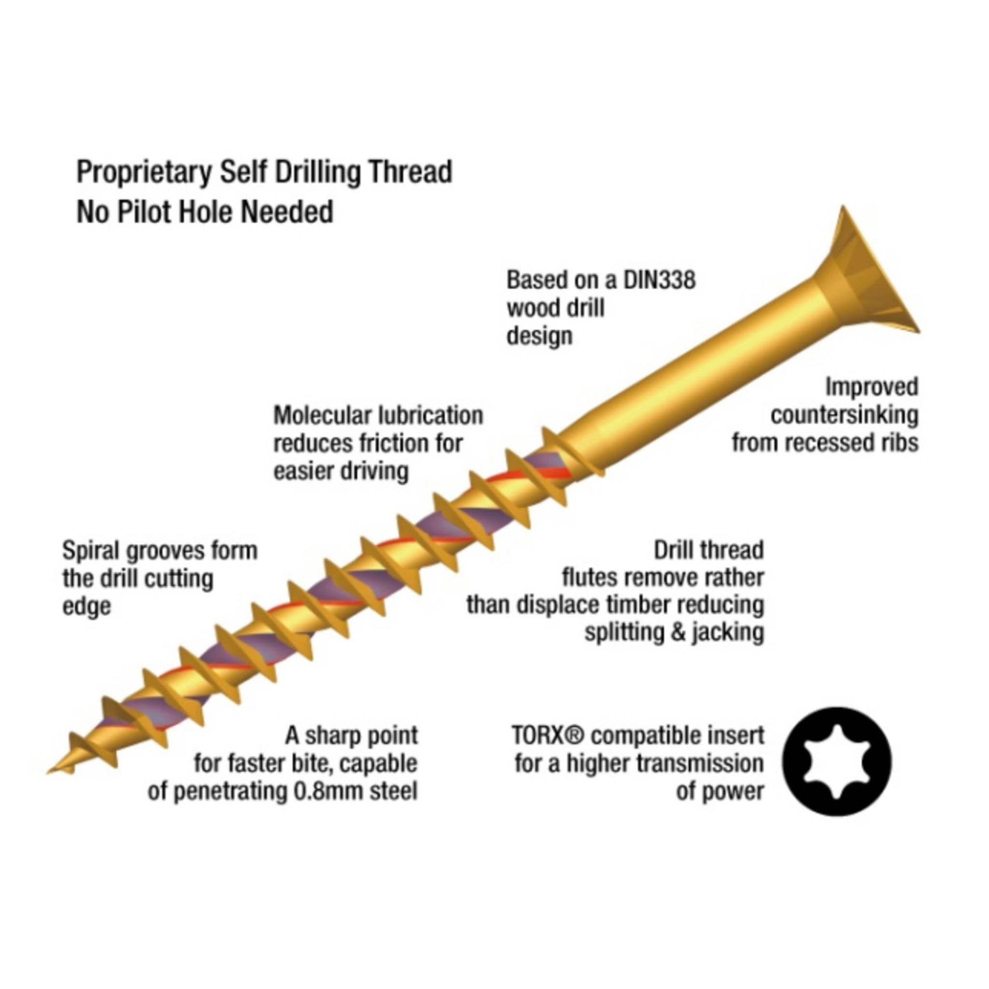 ForgeFast Multi Purpose Self Drilling Wood Screw Tub - Transtools Online