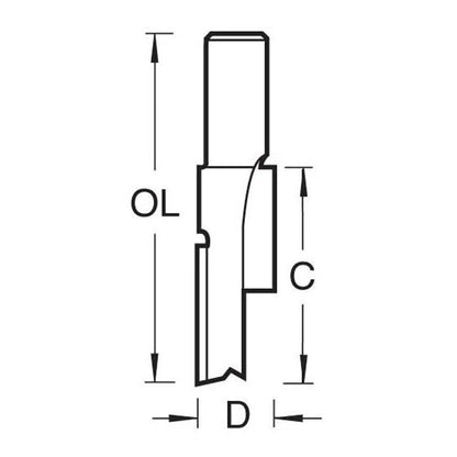 Trend Mortise Router Cutter Size Guide