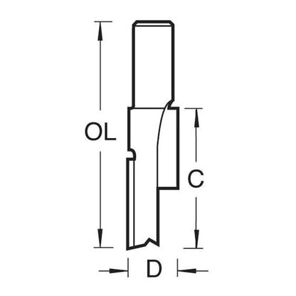 Trend Mortise Router Cutter Size Guide