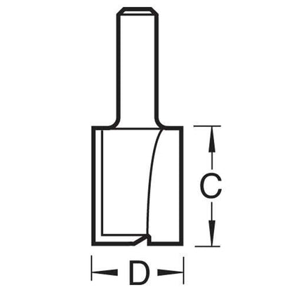 Trend router cutter size guide