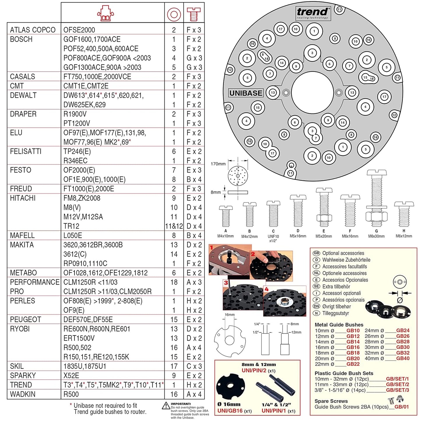 Trend Universal Router Sub Base with Pins and Bush UNIBASE Router Comparability Guide