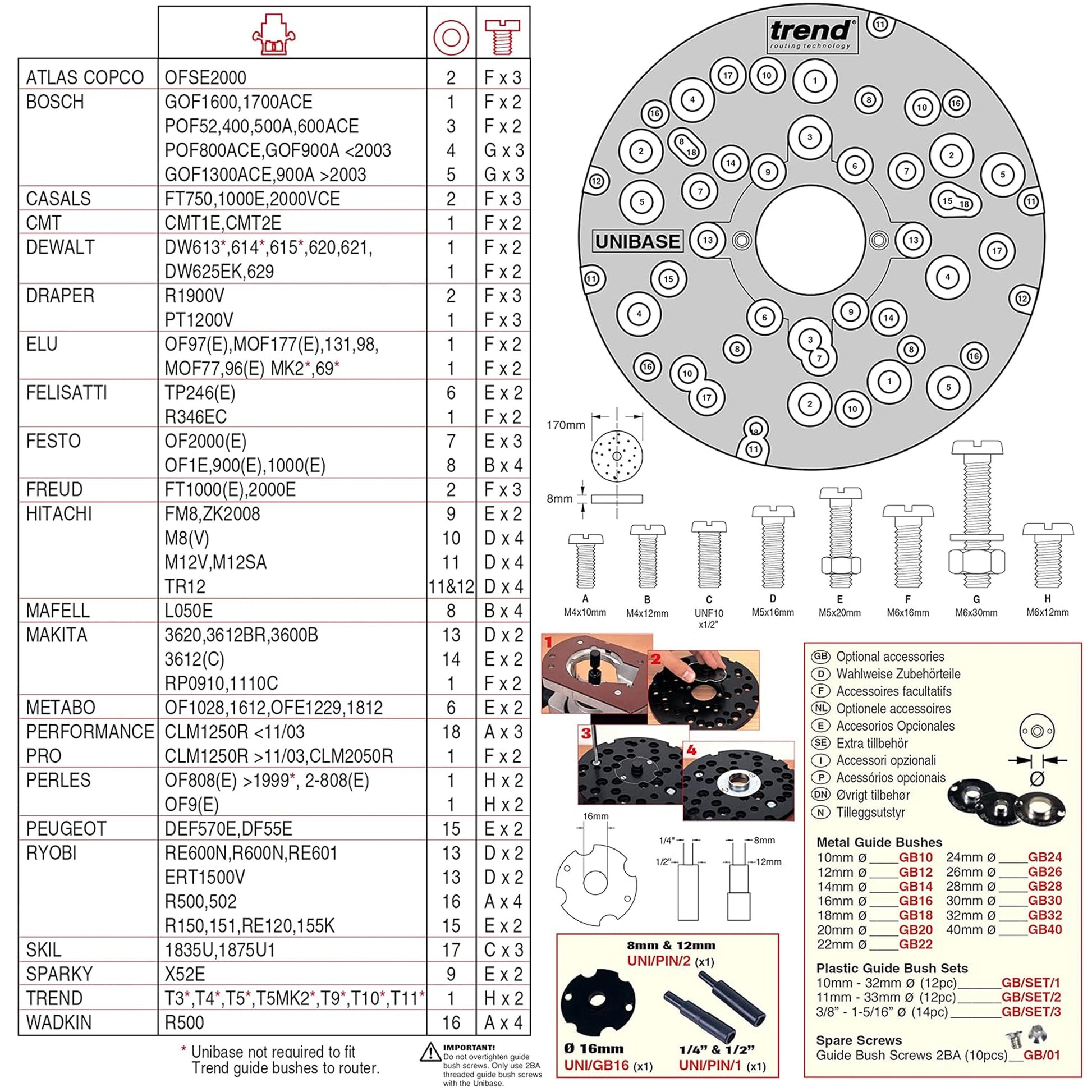 Trend Universal Router Sub Base with Pins and Bush UNIBASE Router Comparability Guide